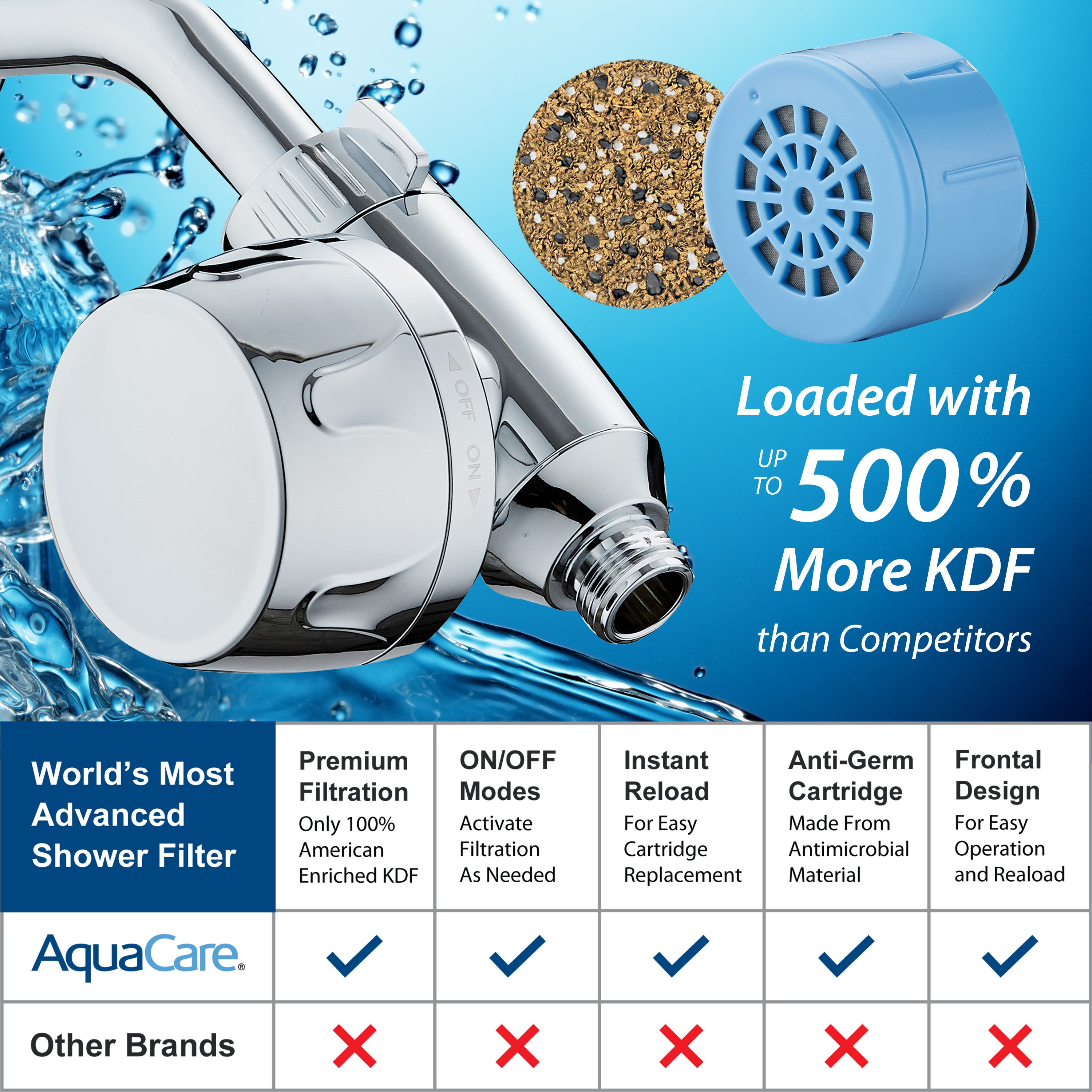 Instant-reload Universal Shower Filter with ON/OFF Filtration Modes & Antimicrobial KDF Cartridge