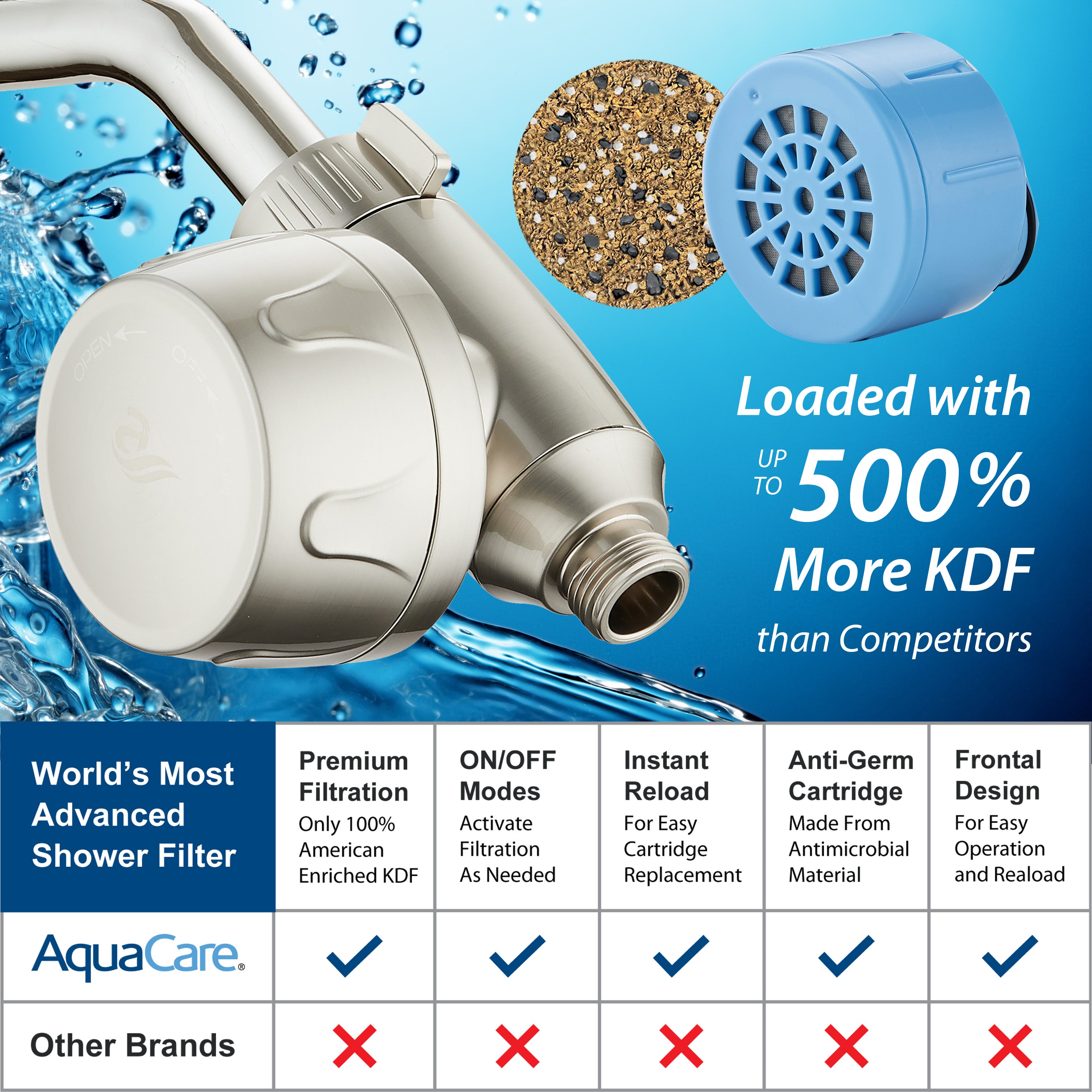 Instant-reload Universal Shower Filter with ON/OFF Filtration Modes & Antimicrobial KDF Cartridge
