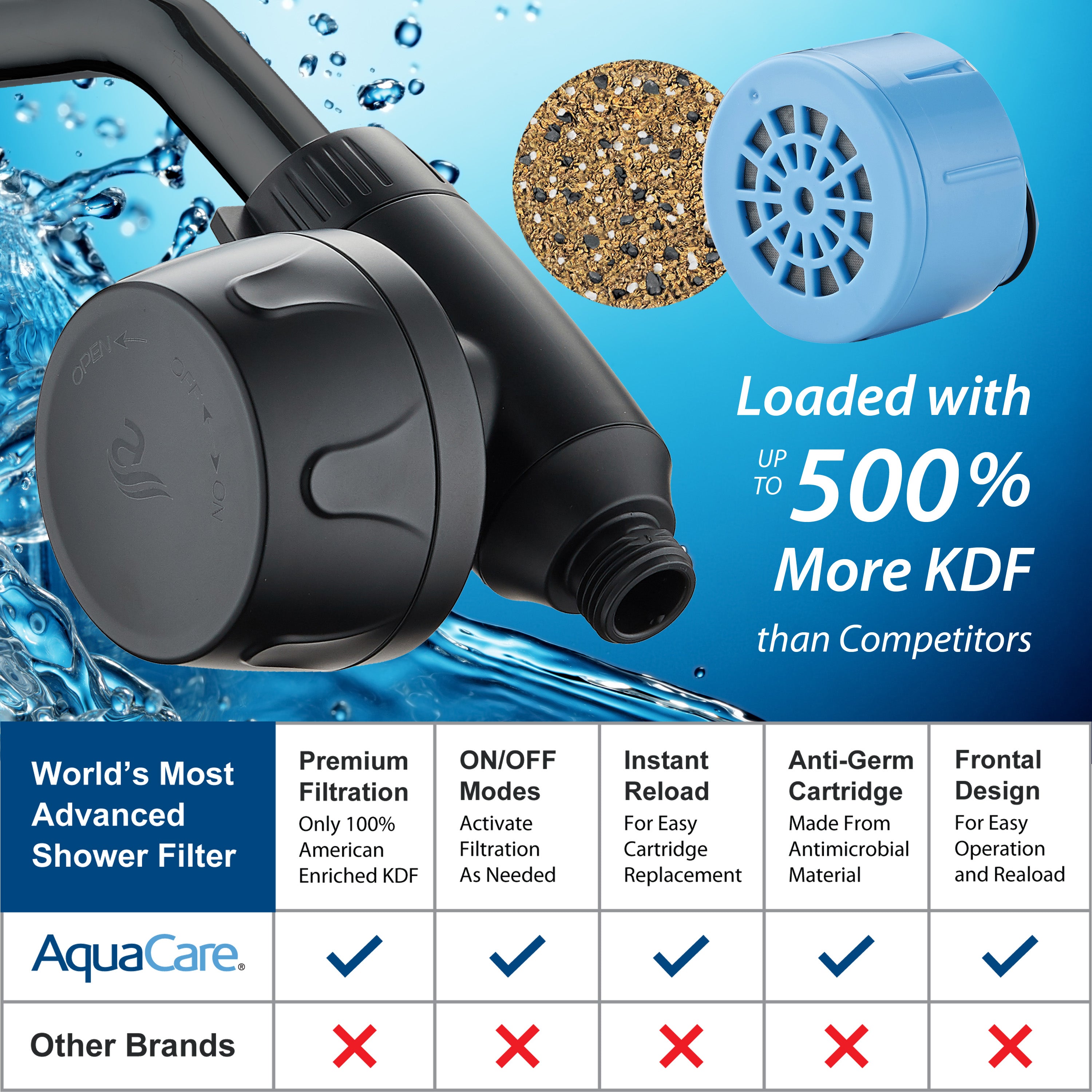 Instant-reload Universal Shower Filter with ON/OFF Filtration Modes & Antimicrobial KDF Cartridge