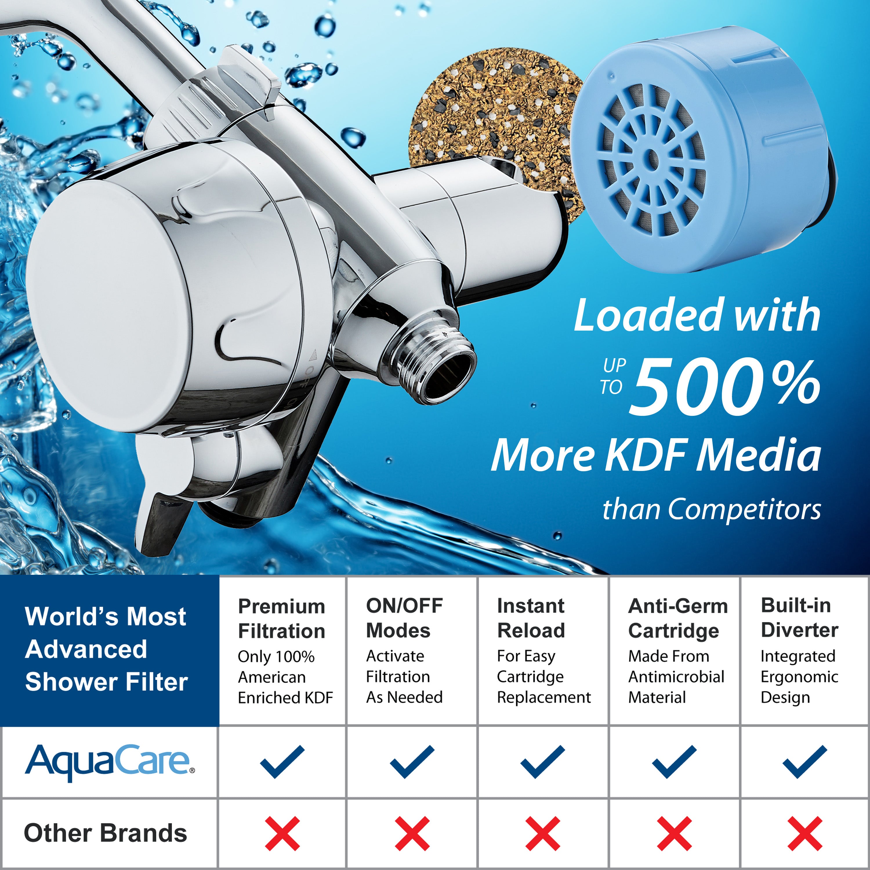 Integrated Shower Filter for Combos with Water Diverter & Antimicrobial KDF Cartridge