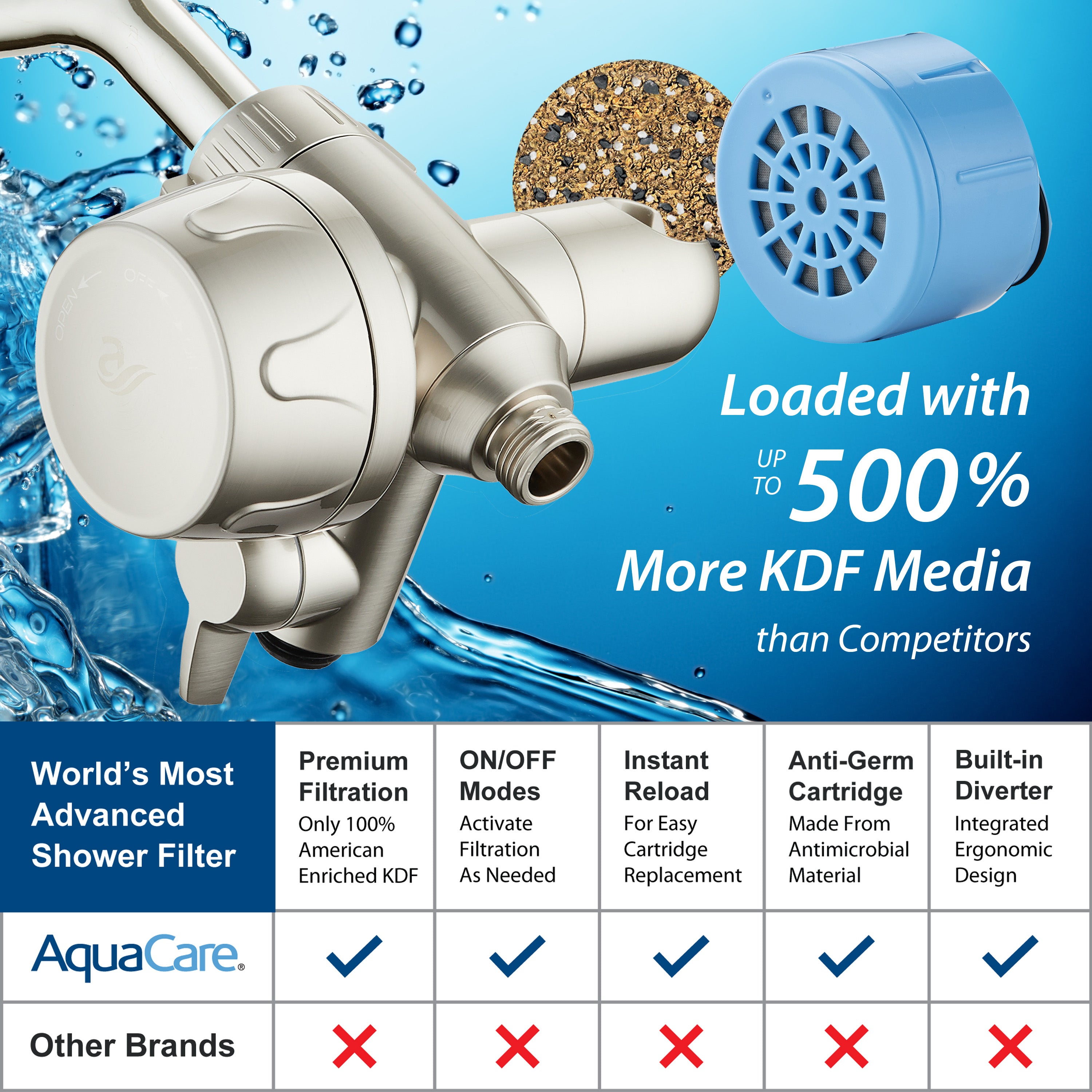 Integrated Shower Filter for Combos with Water Diverter & Antimicrobial KDF Cartridge