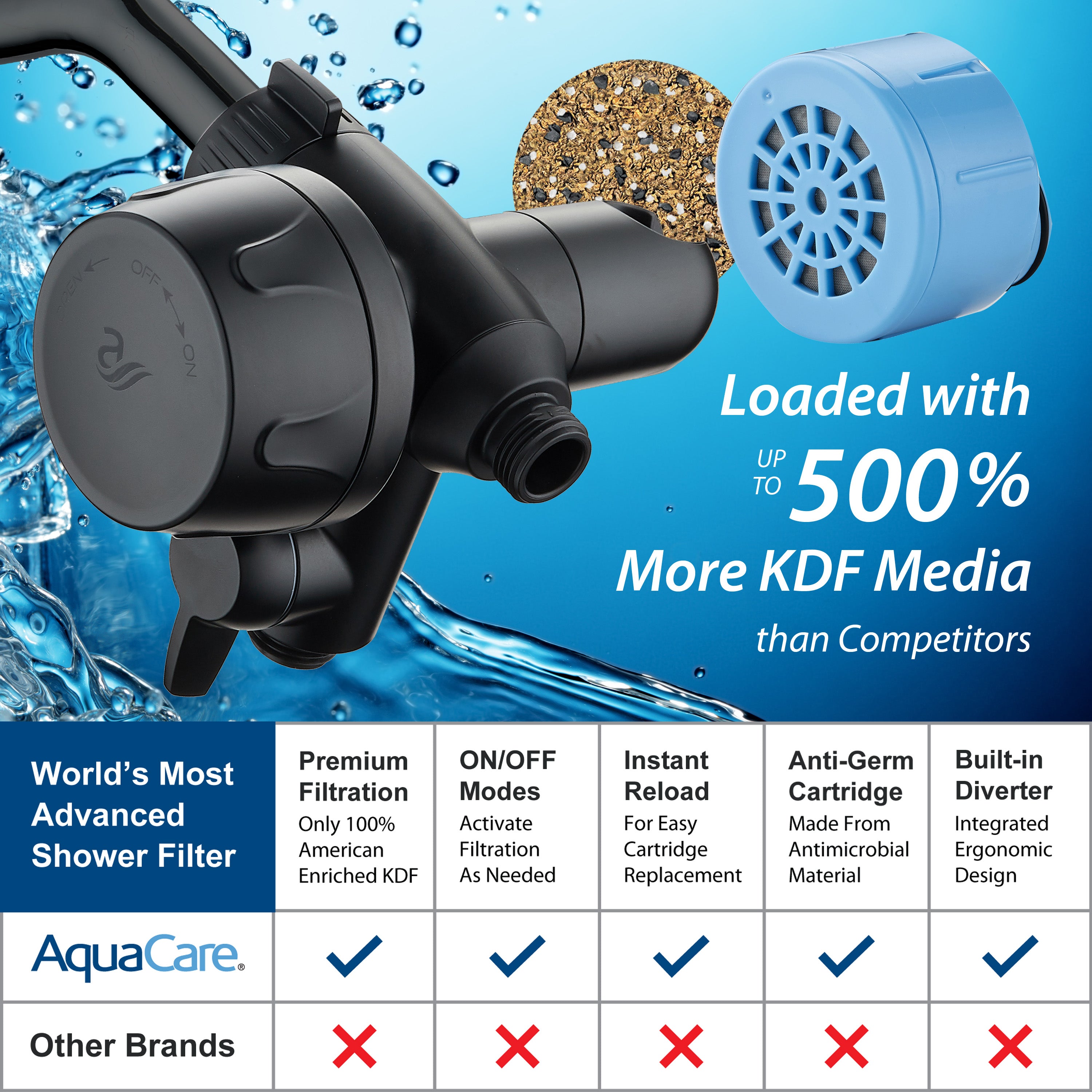 Integrated Shower Filter for Combos with Water Diverter & Antimicrobial KDF Cartridge